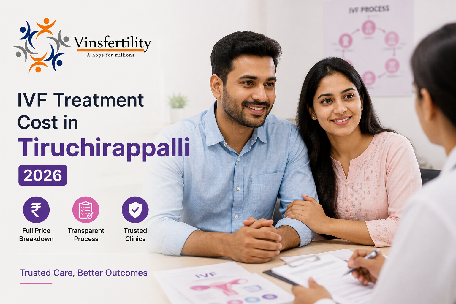 IVF Treatment Cost in Tiruchirappalli 2026 | Full Price Breakdown | Trusted Clinics